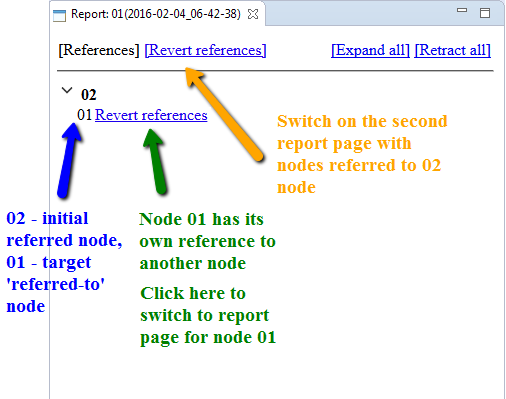 'Custom visualization of relationships between requirements' report
